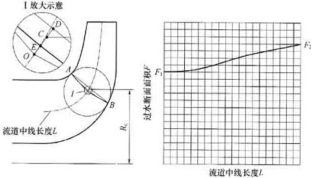 過(guò)水?dāng)嗝婕捌涓淖円?guī)則